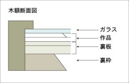 PGI仕様木額裏板 20x24インチ