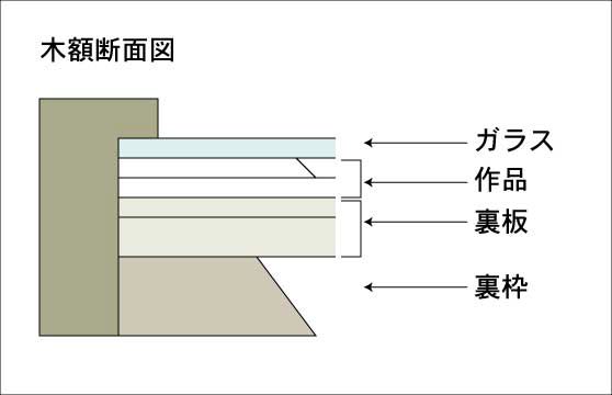 (商品画像) PGI仕様木額裏板 22x28インチ